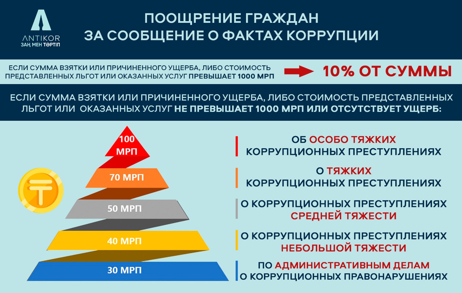 ПРАВИЛА ПООЩРЕНИЯ ЛИЦ,  СООБЩИВШИХ О ФАКТЕ КОРРУПЦИОННОГО ПРАВОНАРУШЕНИЯ ИЛИ ИНЫМ ОБРАЗОМ ОКАЗЫВАЮЩИХ (ОКАЗАВШИХ) СОДЕЙСТВИЕ В ПРОТИВОДЕЙСТВИИ КОРРУПЦИИ